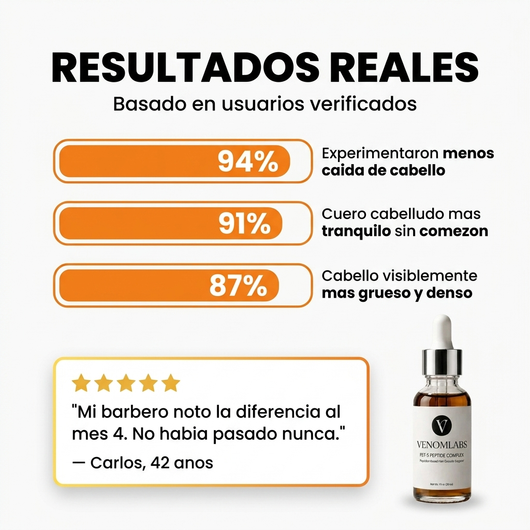 Peptidos FST-5 | Complejo de crecimiento de cabello de Venom
