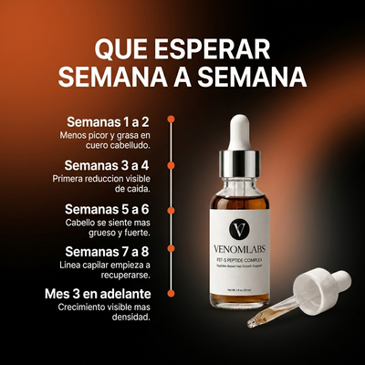 Peptidos FST-5 | Complejo de crecimiento de cabello de Venom